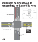  Instituto de Transportes e Trânsito (Ittran) vai promover a partir deste sábado (28) uma série de modificações na sinalização do cruzamento da rua XV de Novembro com a Rodovia do Arroz, no bairro Vila Nova.  - Data: 27/06/2014