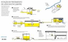 Funcionamento da Estação de Tratamento de Lodo - Fotografo: Divulgação CAJ - Data: 12/08/2014