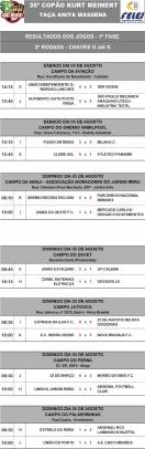 Resultado dos jogos do Copão - 1ª Fase - 3ª rodada - Chaves G até K - Fotografo: Divulgação Felej - Data: 07/08/2012