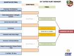 Devido ao pleito eleitoral do próximo domingo (7/10), o Departamento de Competições da Fundação de Esportes, Lazer e Eventos de Joinville (Felej) adiou a rodada das quartas de final do 35º Copão Kurt Meinert para 13 e 14/10. - Fotografo: Divulgação Felej - Data: 04/10/2012