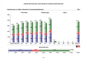 Balanço dos dados de julho do Hospital Municipal São José  - Data: 25/08/2014