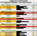 Confira a classificação dos grupos ao término da primeira fase do 35º Copão Kurt Meinert - Parte 1 - Fotografo: Divulgação Felej - Data: 27/08/2012