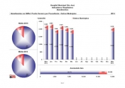 Indicadores do Hospital São José - maio 2014  - Data: 24/06/2014